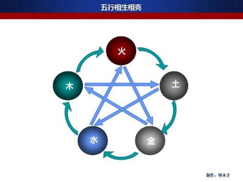 五行相生相剋關係|簡單明了，圖解五行相生相剋